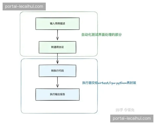 素材自动化打点与入库在本周期实现 极大地释放了场外编辑的人力投入